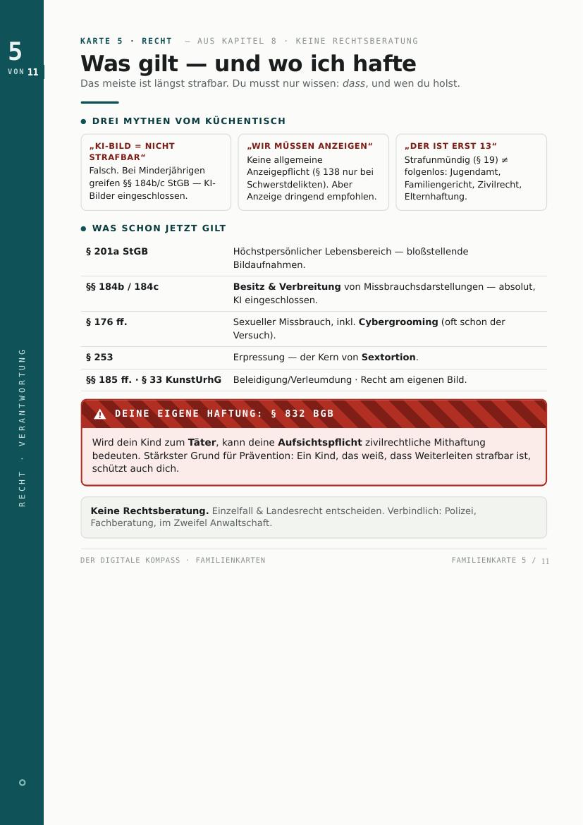 Karte 5 · Recht